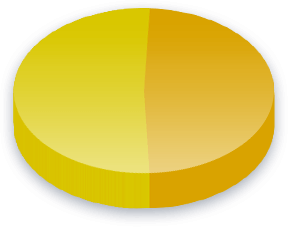 Senate Poll Results