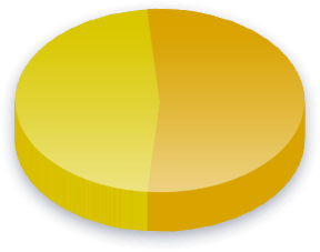 Electoral Reform Poll Results for Libertarian voters