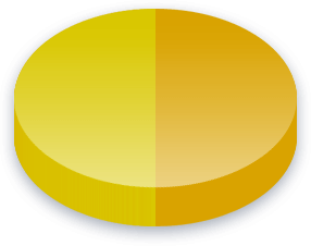 Niqāb Poll Results
