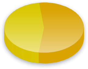 Aluminum Quotas Poll Results